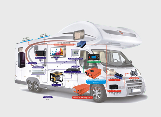 房車(chē)改裝專(zhuān)用逆變器